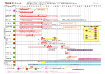 予防接種スケジュール（調布市）